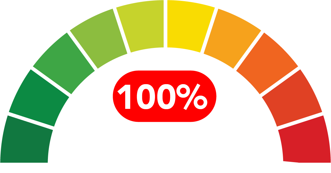dial percentage dial percentage